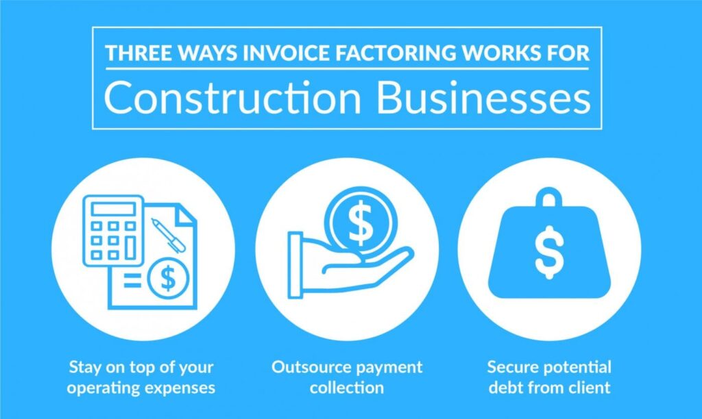 LA Invoice Factoring Maximises Company Financial Potential
