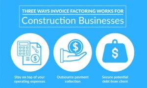 Invoice Factoring 101: A Definitive Guide on Factoring Receivables - Handle