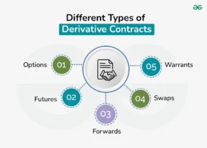 What are Derivatives and How it Works? - GeeksforGeeks